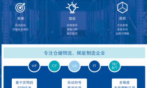 针对汽配行业痛点设计的WMS仓储软件，智互联系统支持先进先出与防错校验机制