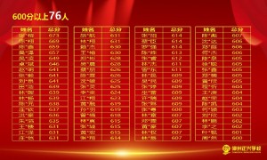 漳州高性价比高三复读择校机构怎么选？2026年正规学校名单汇总