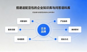 AI推广获客厂商哪家获客成本低？中小企业优选服务商实力参考