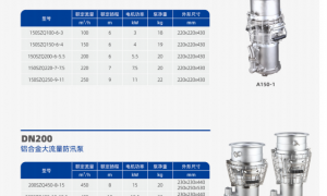 浙江应急防汛泵加工厂哪家售后好，实力参考