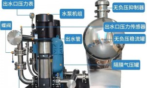 河北口碑好的供水设备生产厂有哪些？成立多年的制造厂家行业现状与选择指南