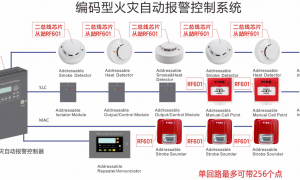 圣大消防火灾显示盘及广播联动设备加工，强化办公楼宇与酒店项目适配性