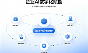 廊坊市ai代运营服务商挑选全攻略：成立年限与行业口碑汇总