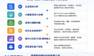 西安企业做GEO优化，先检查这五项AI搜索能力是否达标？