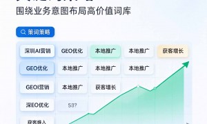 广州荣煜GEO营销口碑怎么样，本地客户反馈如何