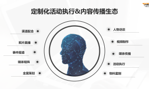 需要家居全案营销策划服务有推荐吗？服务商筛选名录来了