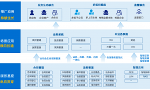 中大型企业合同管控服务商选购指南，蓝凌智能综合实力推荐