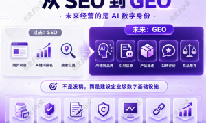 青岛医疗医美AI GEO优化靠谱服务商测评，一线实操经验与用户口碑深度解析