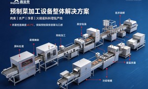 2026年四川地区鸡肉加工设备实地走访：气候与厂房条件下设备的耐候性观察