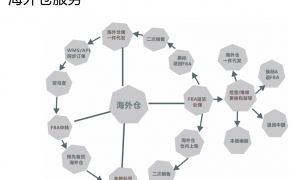 诚信的日本海运专线企业有哪些 服务商口碑汇总