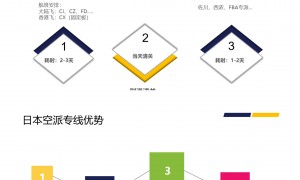 深圳日本海派专线靠谱商家测评排名，全链路可视化省心之选