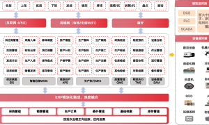 集团管控平台怎么建？广州广昱信息从数据集成到财务共享的实施顺序