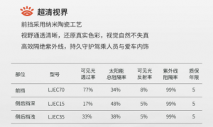 齐齐哈尔施工质量好的隐形车衣店怎么选，鑫顺泰客户真实体验口碑汇总