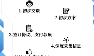 杭州本地企业出海展恒财税：境外公司注册+当地合规牌照同步办理