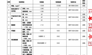 北京欧风意家实木全屋定制靠谱商家怎么选？避坑挑选指南