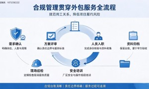 河北省心不踩坑的唐山润泰人力 风险承担靠谱性及咨询对接号码推荐
