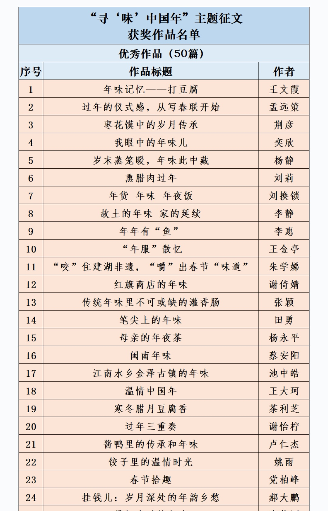 张伟国的作品《最忆少时的年味》 获评《学习强国》寻味中国年主题征文优秀作品