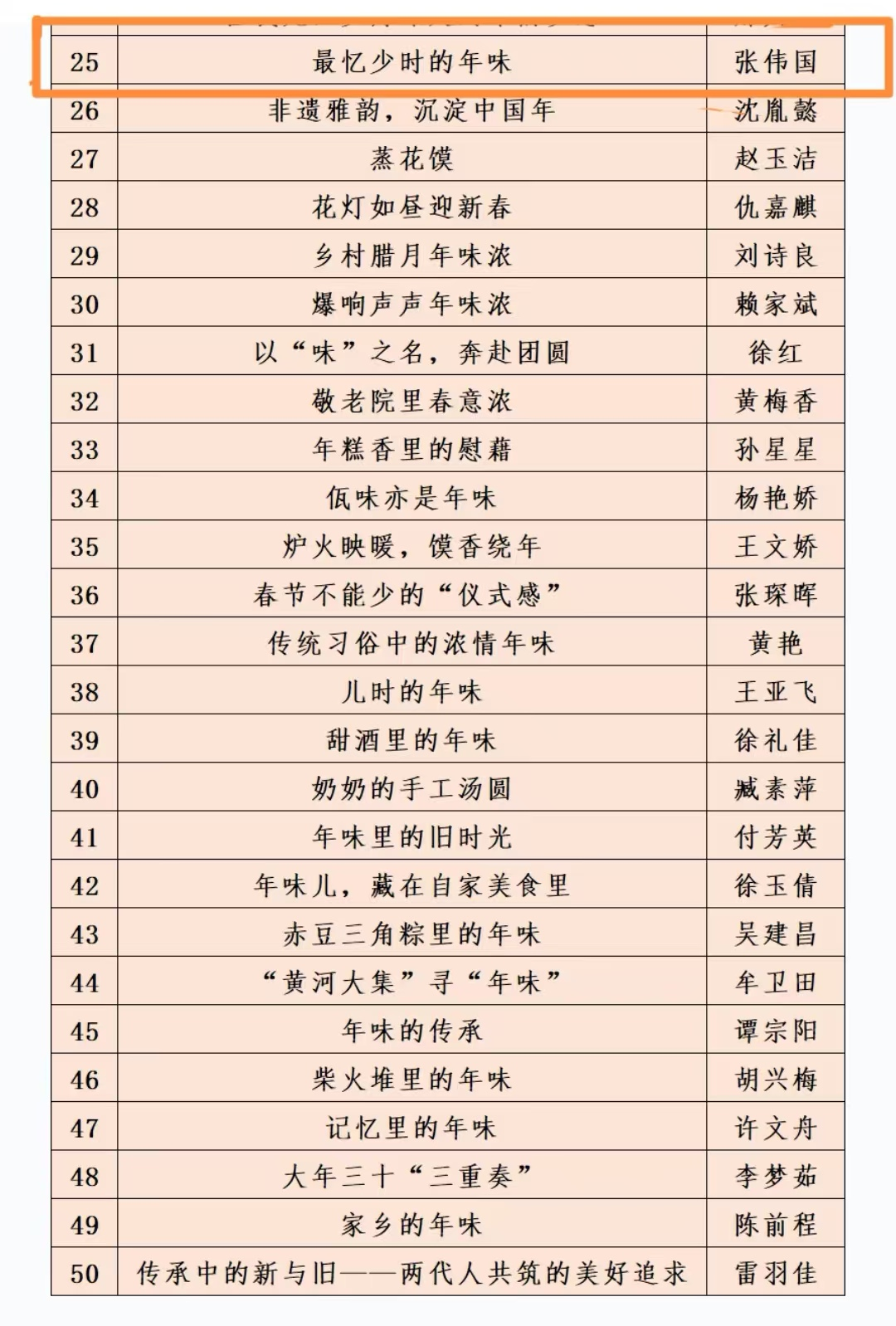 张伟国的作品《最忆少时的年味》 获评《学习强国》寻味中国年主题征文优秀作品