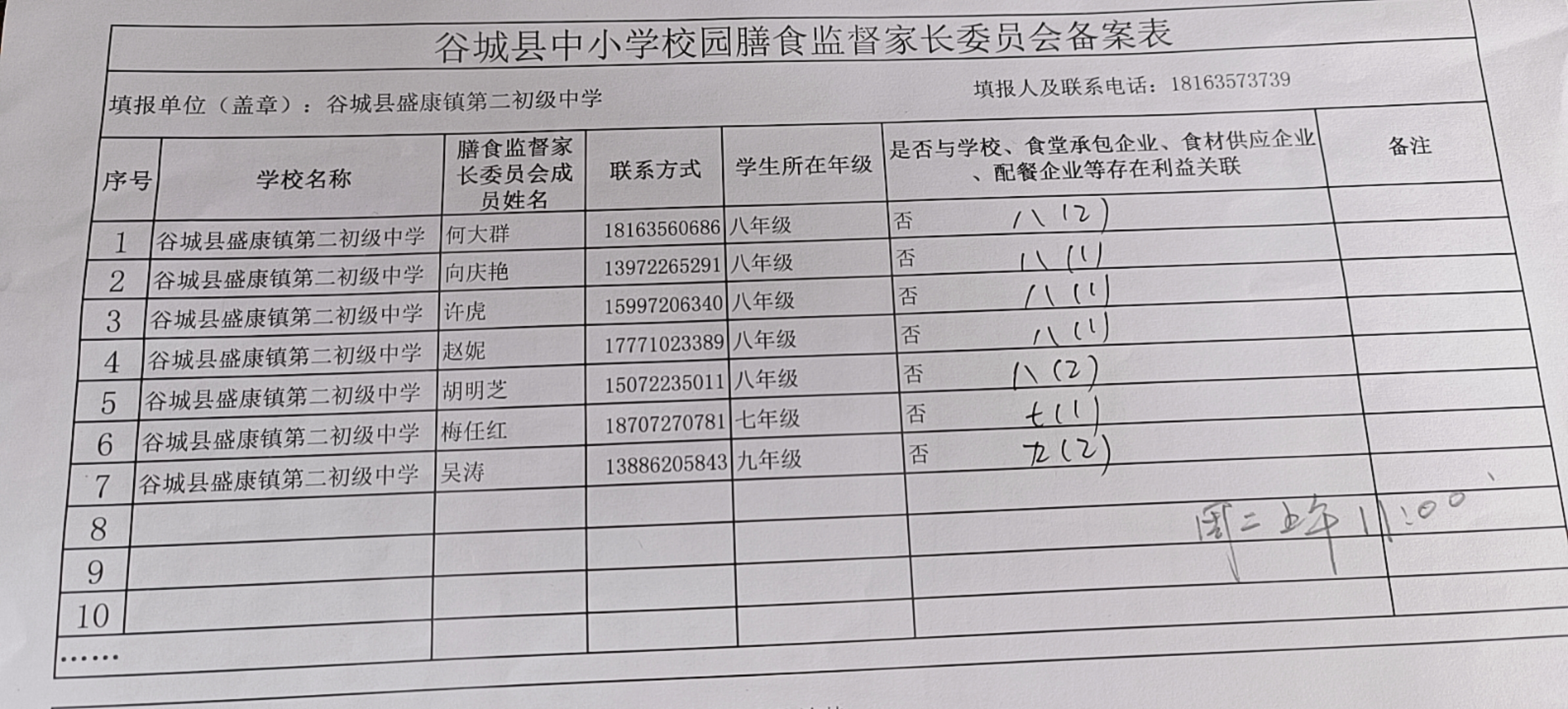 谷城县盛康二中家委会深入食堂监督 保障校园“舌尖安全”