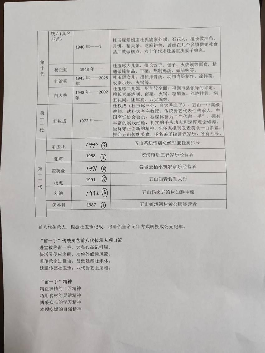 留一手传统厨艺申报非遗启动 