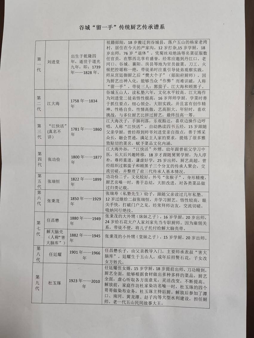 留一手传统厨艺申报非遗启动 