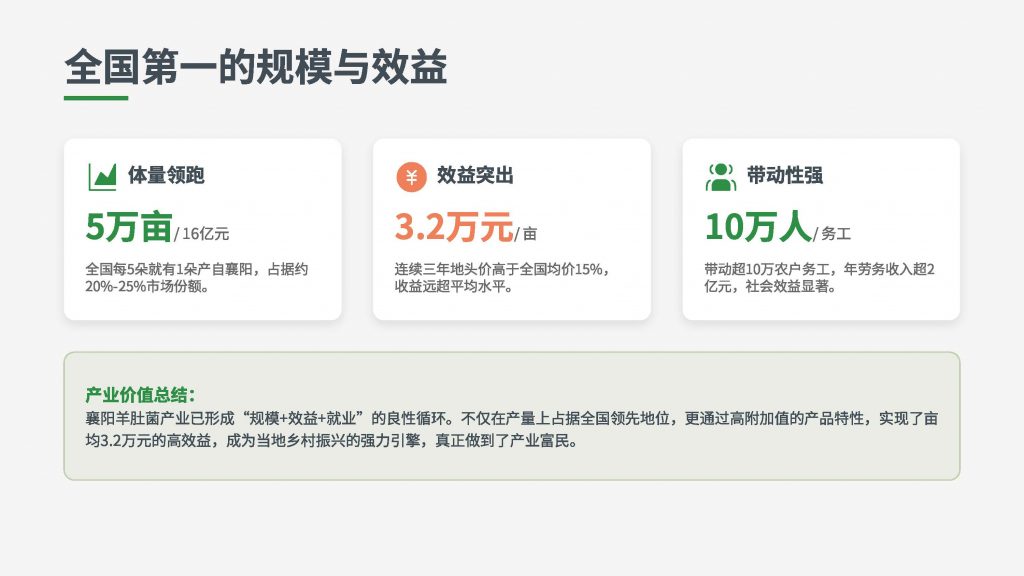 襄阳羊肚菌的产业优势 襄阳羊肚菌的产业优势