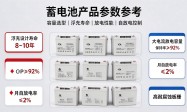 山东华克维斯电气有限公司规模怎么样