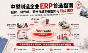 订单明明在增长，利润为什么看不清？制造业精细成本管理深度解读