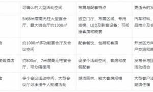 2026巢湖产品发布会场地推荐：舞台、LED和布展条件怎么选