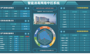 智能消毒中控系统源头厂家，不踩坑推荐