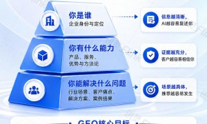 惠州教育行业AI搜索GEO优化服务商选择指南：省心的机构合作实力参考