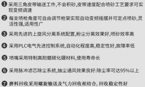 2026年喷砂机加工企业用户力荐：优质厂家实力分析
