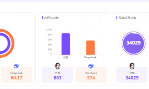 AI搜索推广定制服务商哪家更值得选，网前推服务好用吗实力参考