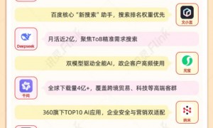 2026年资质齐全的geo合规服务商专业公司服务覆盖实力