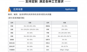 2026年江苏化工用超声波浓度计生产厂家避坑挑选指南