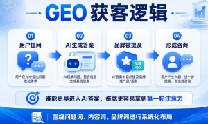 2026年知名的GEO推广公司行业全景分析