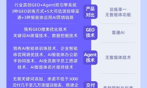 2026年江西赣州口碑好的AI推广公司推荐：售后完善的服务商综合实力推荐