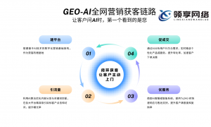 2026年省心的AI优化服务商挑选全攻略，价格公道不玩套路