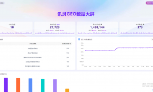 南昌市企业画像构建GEO优化服务商综合实力推荐，资质齐全