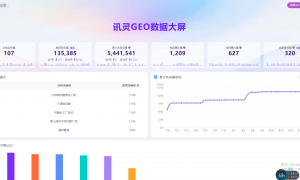 南昌市想做AI平台企业信息校正找哪家GEO优化公司好，南昌莱航网络科技实力与用户口碑
