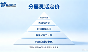 长春本地GEO优化机构行业口碑汇总，焕腾科技成立多年广受企业信赖
