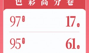 画室培训哪家好？综合实力与用户口碑深度解析