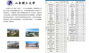 德州山东中医药大学成人高考招生专业考什么内容与备考建议