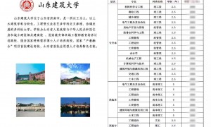 济南正规的成人学历提升机构选择哪家好，实力参考
