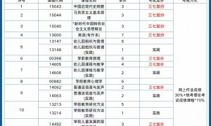 2026年山东中医药大学成人高考招生专业报考时间与选择指南
