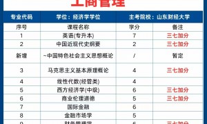 2026年德州小自考培训哪家便宜，正规机构用户力荐