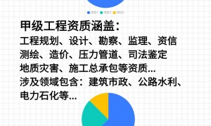 2026年成立多年的冶金建材行业工程设计公司合作分公司综合实力推荐