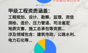 广州精选的工程资信公司合作分公司服务商靠谱商家测评排名