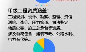 2026年广受信赖的甲级公路工程设计资质合作公司综合实力推荐