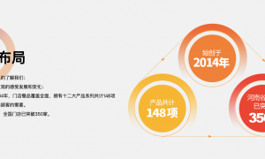 山西汉堡连锁加盟合作实力参考，客户口碑力荐